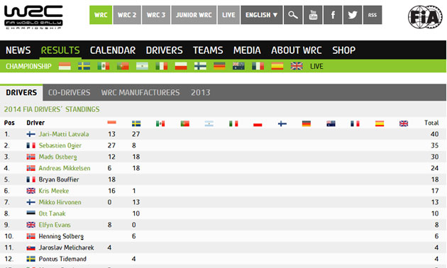 Stämningsbild från VM-tabellen