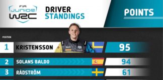 JWRC-ledande Tom Kristensson ser fram emot finalen JWRC-ledande Tom Kristensson ser fram emot finalen